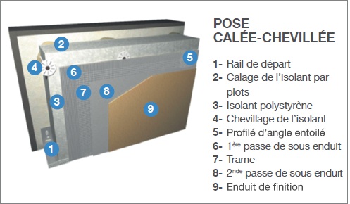 Schéma de pose ITE.